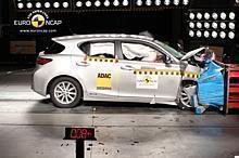 NCAP-Crashtest